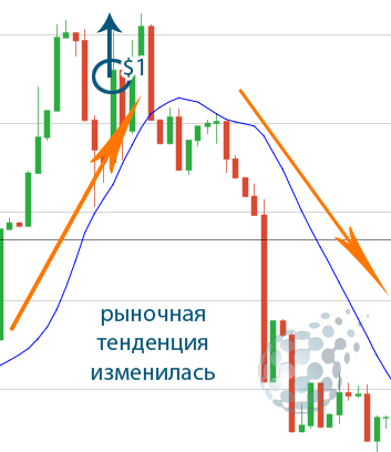 Смена тенденции и сделка по Граалю